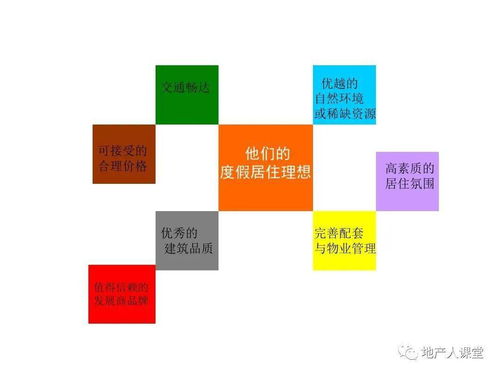 房地產(chǎn)整合營銷方案專題培訓(xùn)課件PPT——房地產(chǎn)營銷策劃