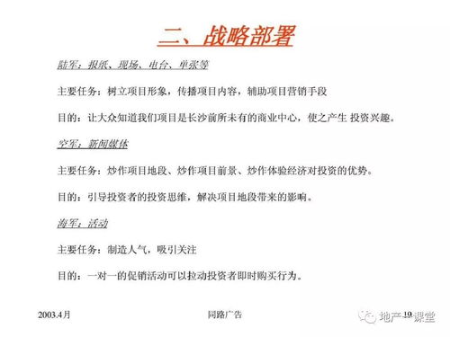 2020年房地產(chǎn)營(yíng)銷(xiāo)策劃方案 創(chuàng)新驅(qū)動(dòng)與價(jià)值回歸